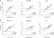 Extended Data Fig. 5