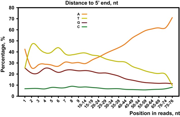 Figure EV3