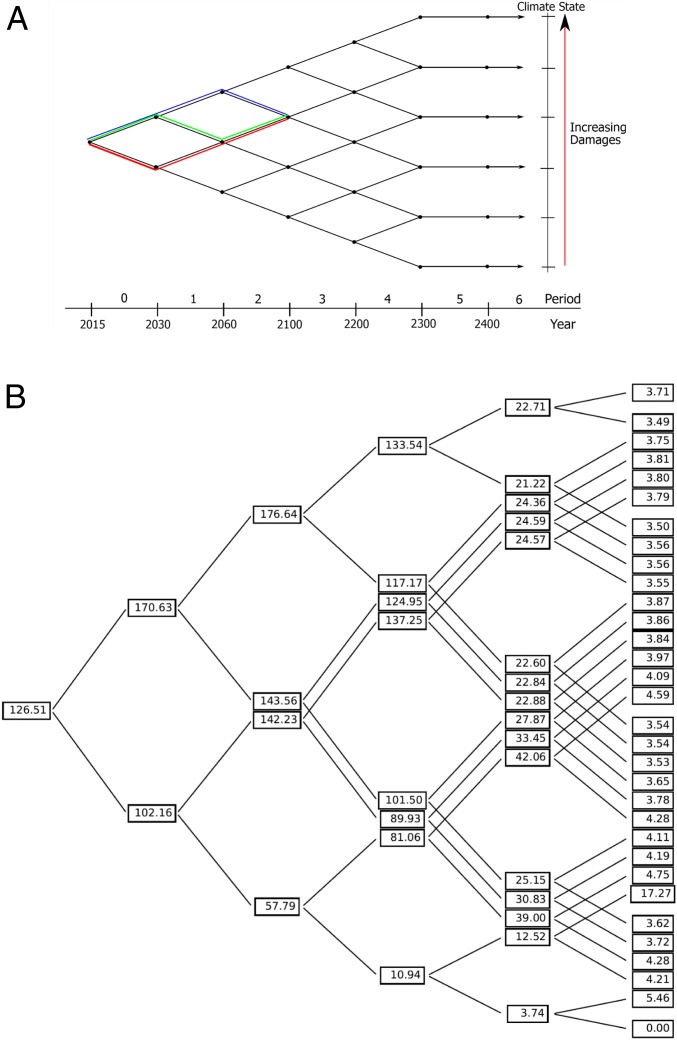 Fig. 2.