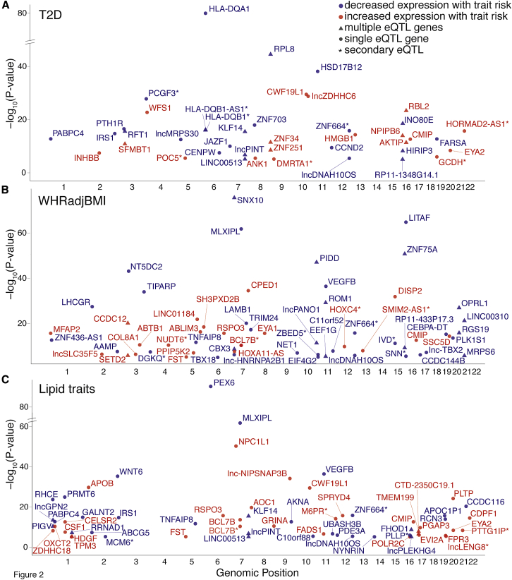 Figure 2