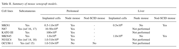 graphic file with name in_vivo-33-1790-i0001.jpg