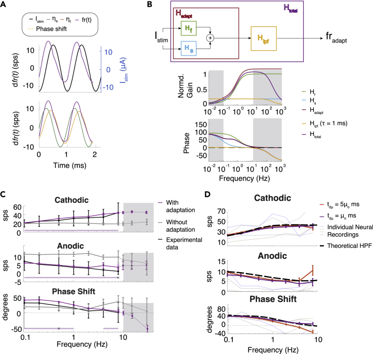 Figure 5