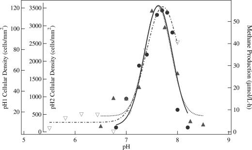 FIG. 5.