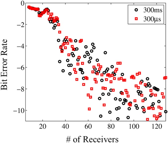 Fig. S4.