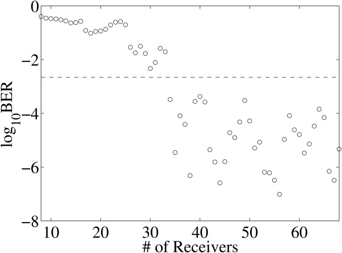 Fig. 4.