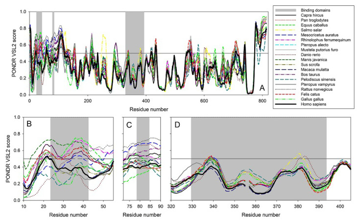 Figure 14