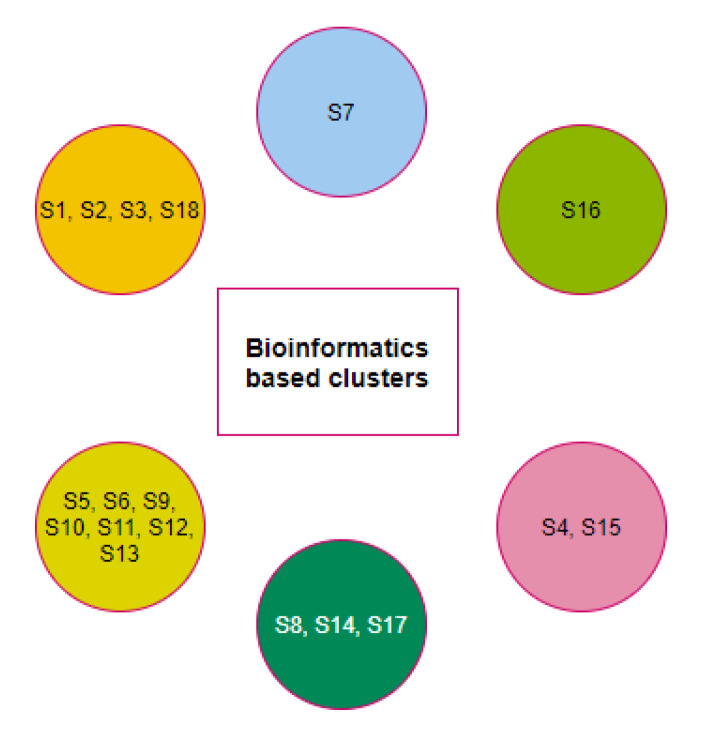 Figure 10