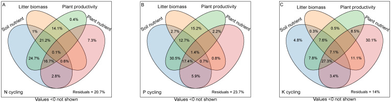 Figure 4