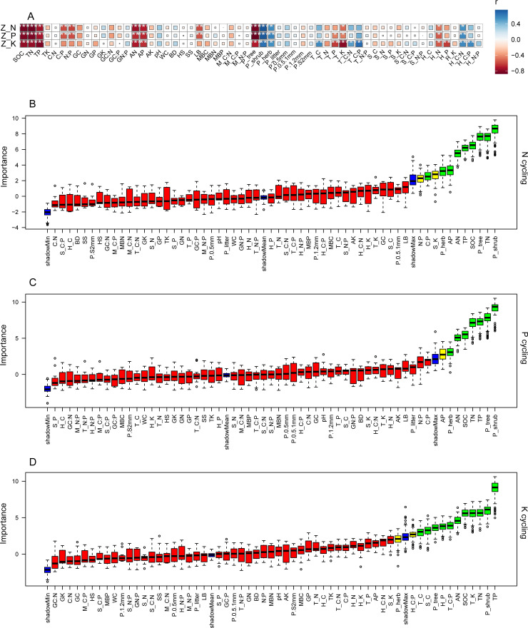 Figure 3