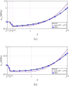 Fig. 13