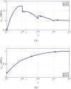 Fig. 22