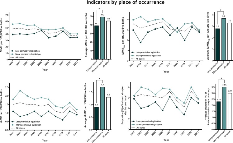 Figure 2