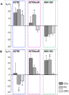 Fig 10