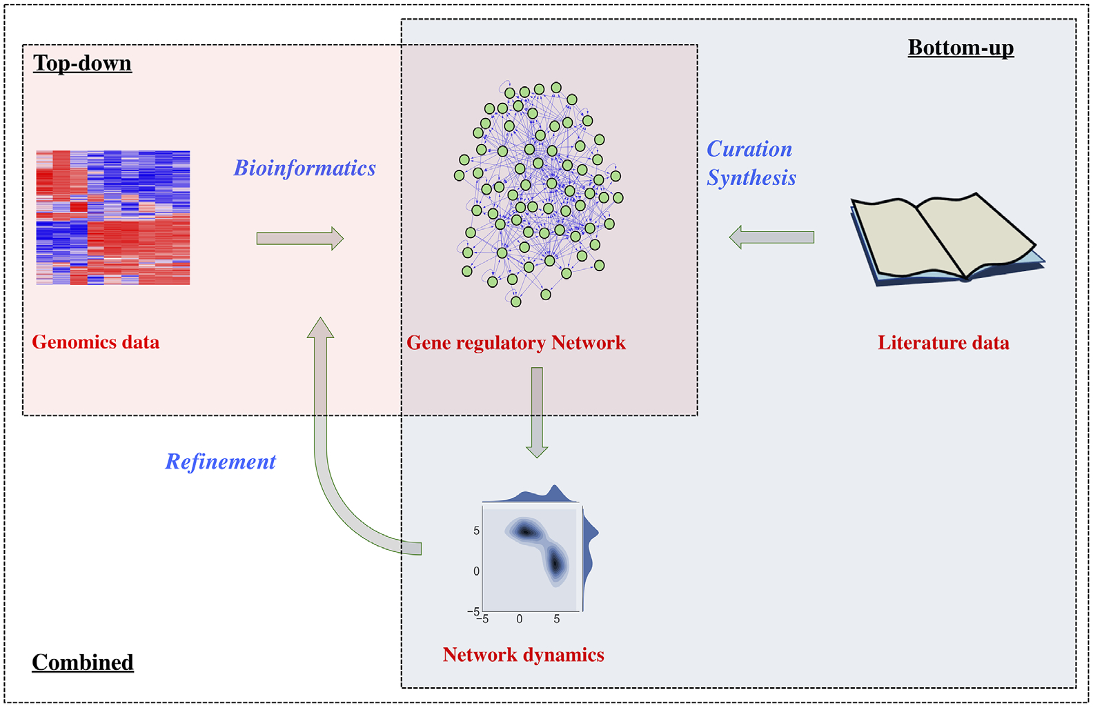 FIGURE 1