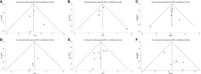 Figure 6