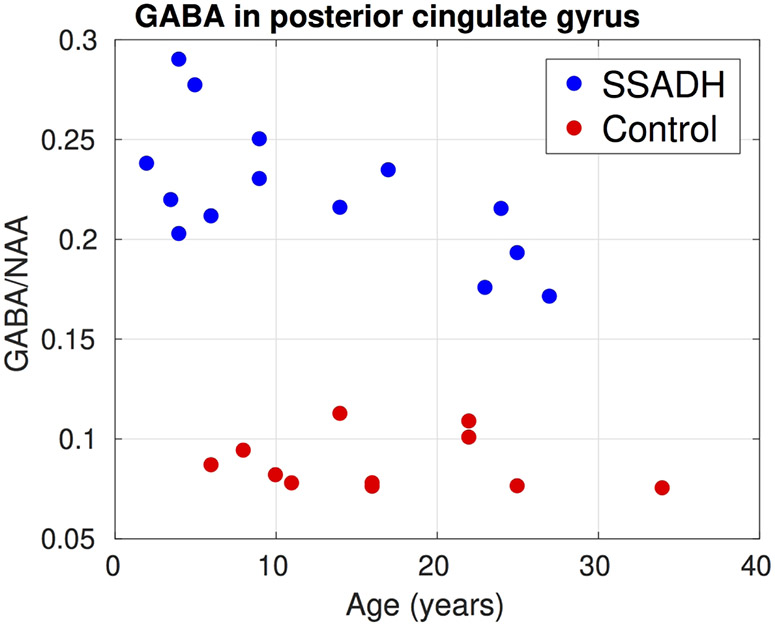 Figure 6: