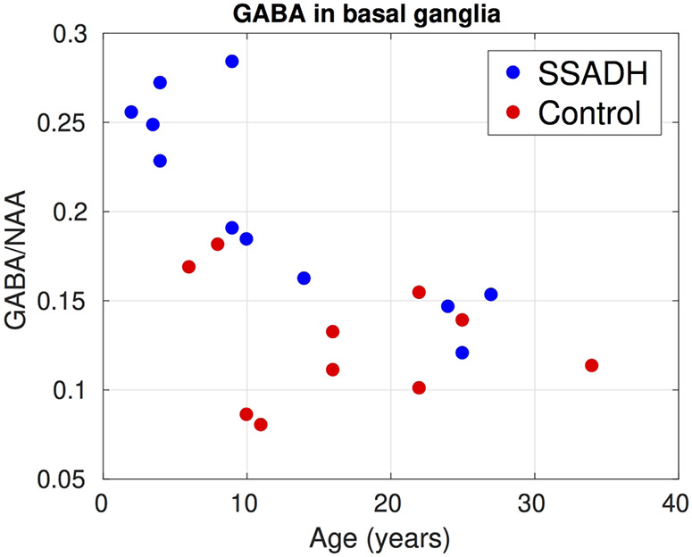 Figure 7: