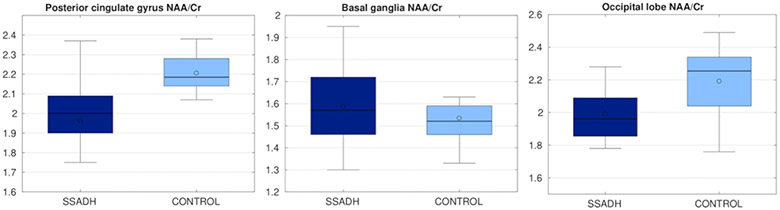 Figure 3: