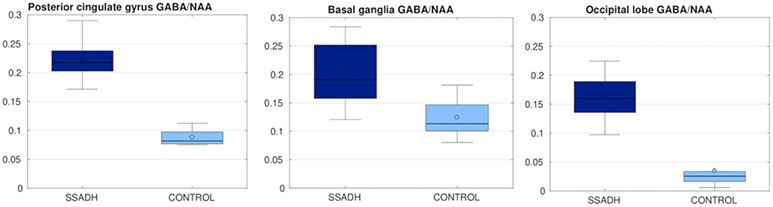 Figure 5: