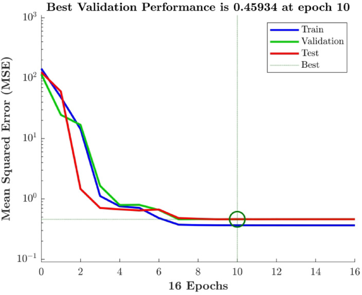 Fig. 8
