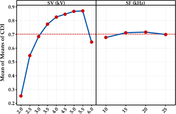 Fig. 10