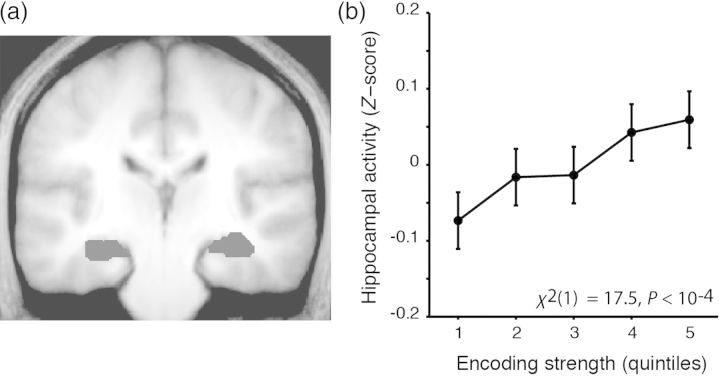 Figure 3.