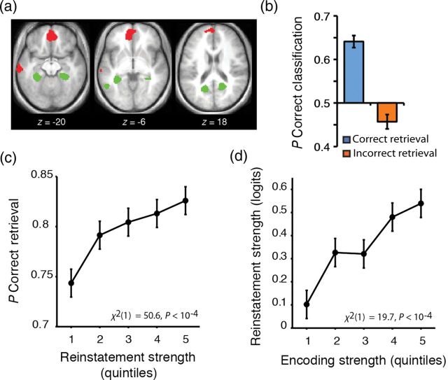 Figure 4.