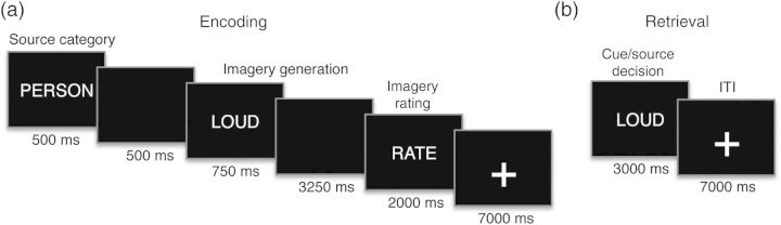 Figure 1.