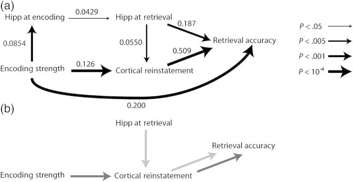 Figure 6.