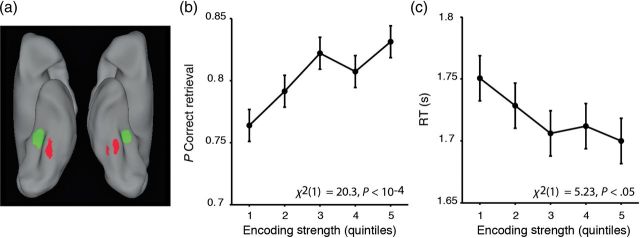 Figure 2.