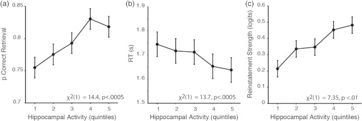 Figure 5.