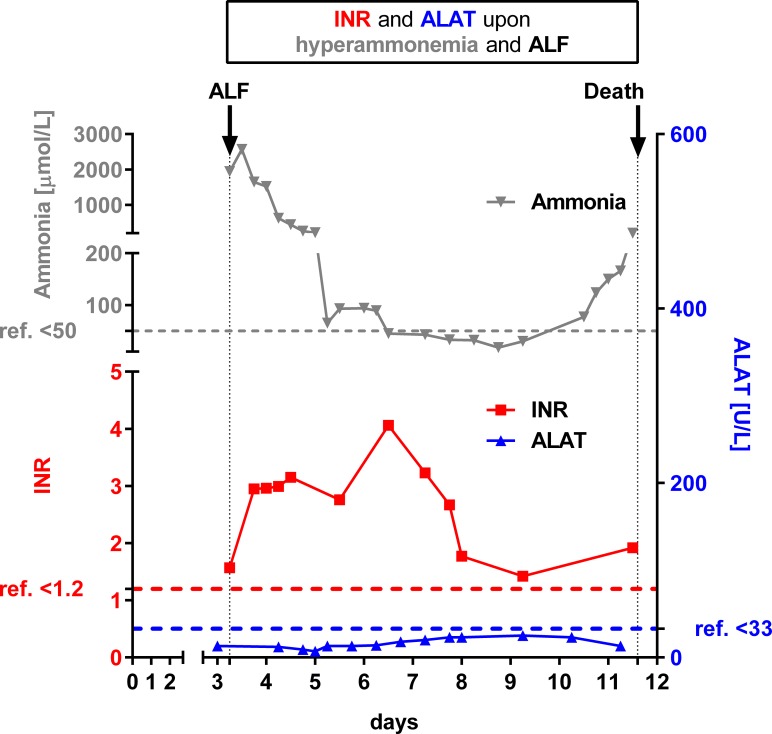 Fig 3