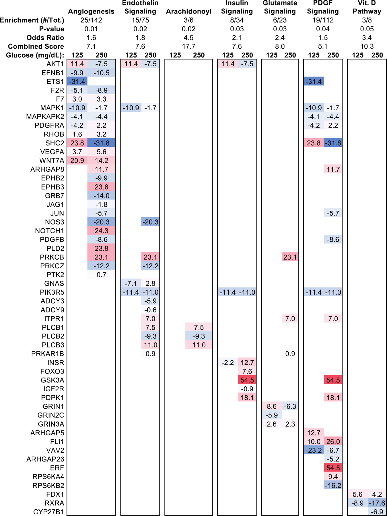 Figure 2: