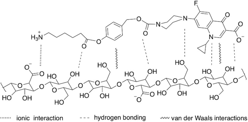 Fig. 8