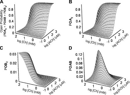 Figure 13.