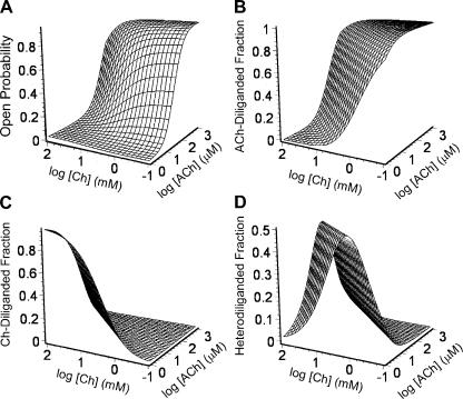 Figure 14.