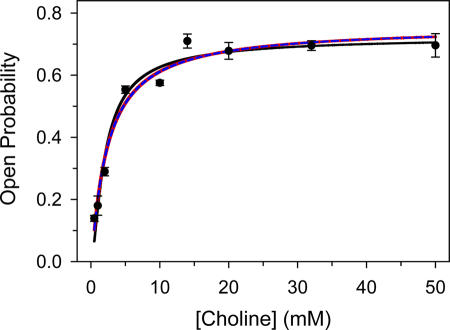 Figure 12.