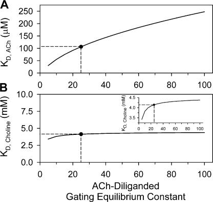 Figure 10.