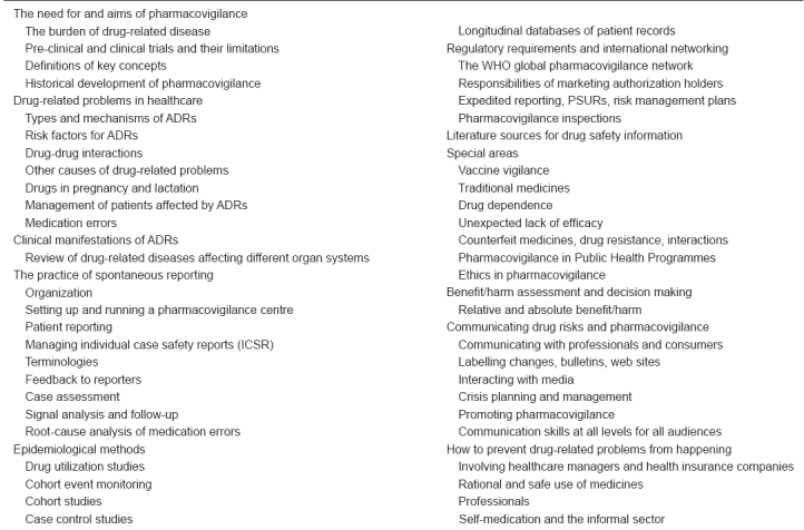 graphic file with name IJPharm-40-28-g001.jpg