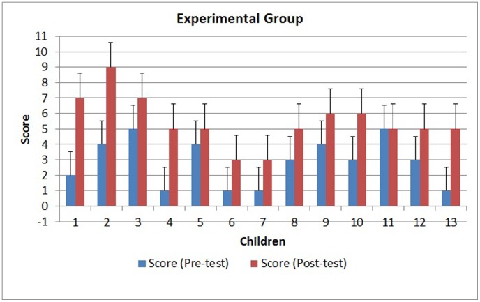 Figure 13