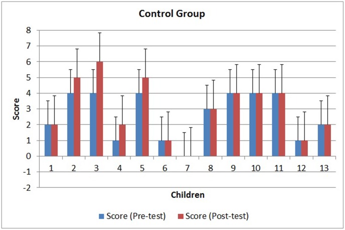 Figure 12