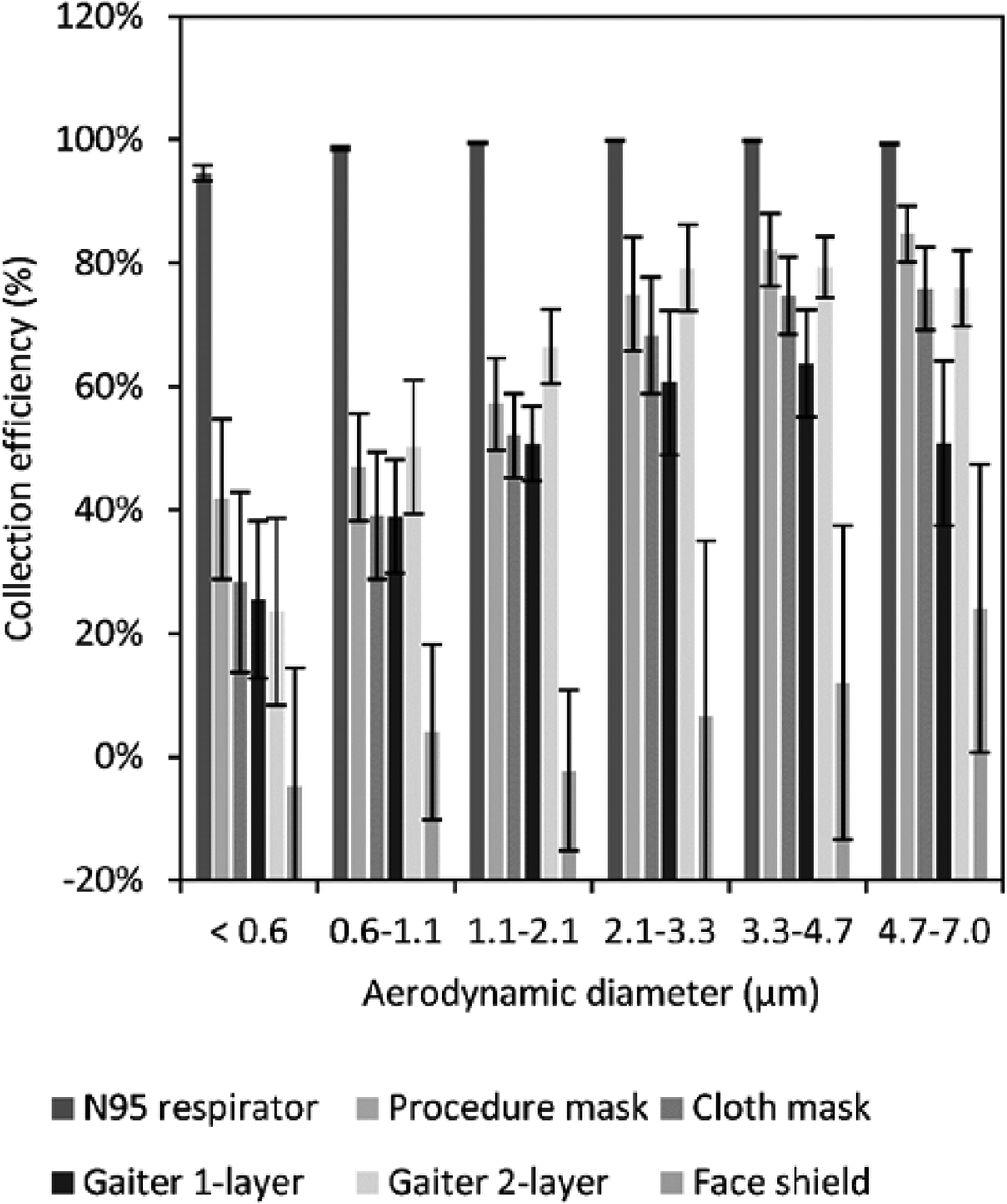 Figure 3: