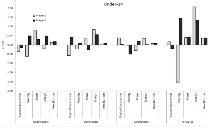 Figure 1.