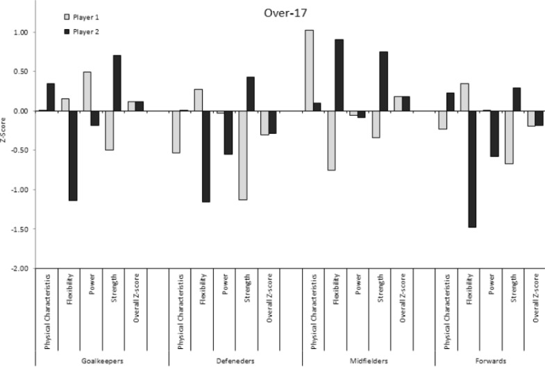 Figure 3.