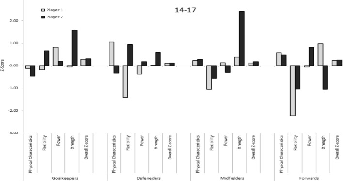 Figure 2.