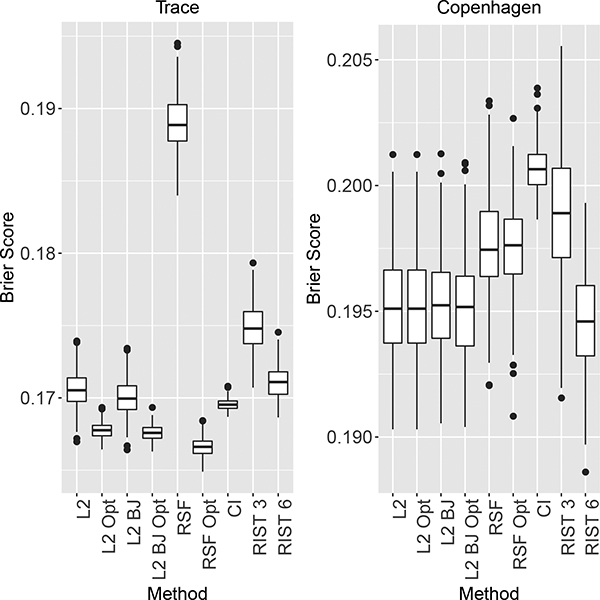 Figure 2: