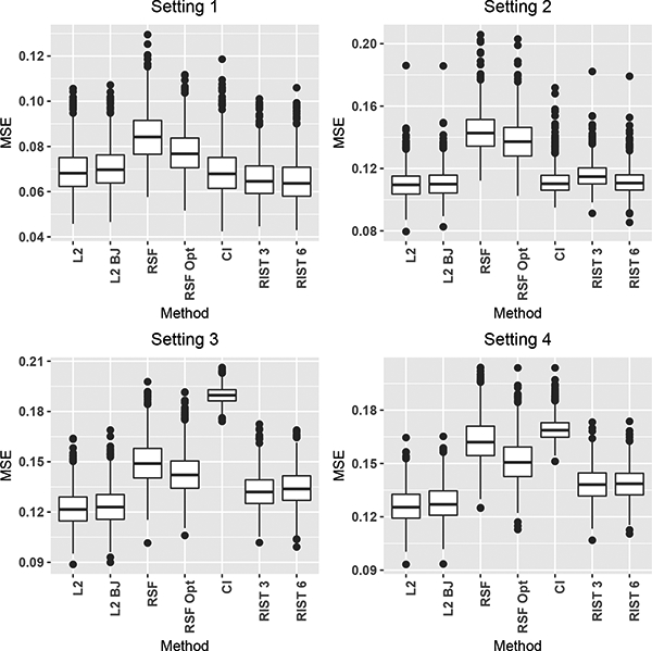 Figure 1: