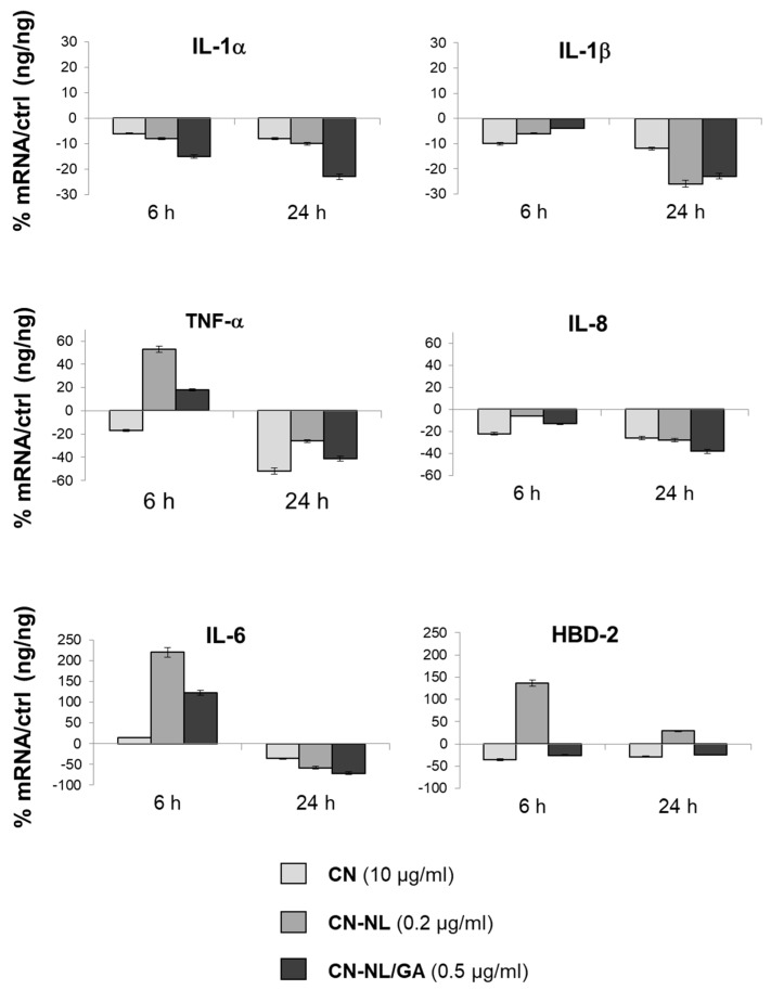 Figure 10