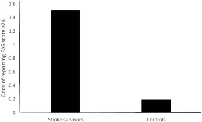 Fig. 2