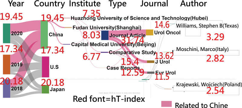 Figure 4.